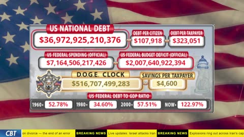 DOGE Clock Live: US Debt Tracker, DOGE Savings & Breaking News