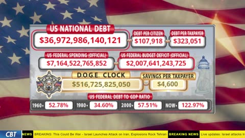 DOGE Clock Live: US Debt Tracker, DOGE Savings & Breaking News