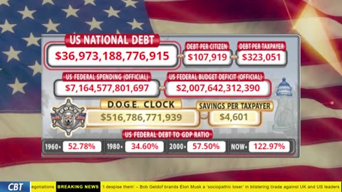 DOGE Clock Live: US Debt Tracker, DOGE Savings & Breaking News