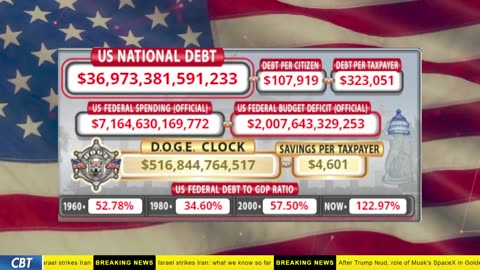 DOGE Clock Live: US Debt Tracker, DOGE Savings & Breaking News