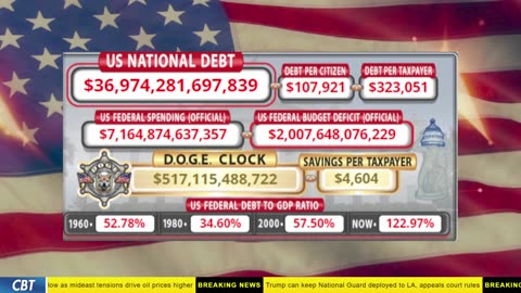 DOGE Clock Live: US Debt Tracker, DOGE Savings & Breaking News