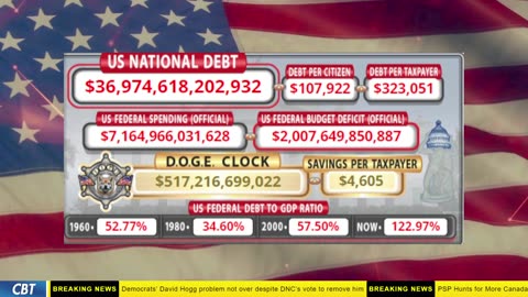 DOGE Clock Live: US Debt Tracker, DOGE Savings & Breaking News