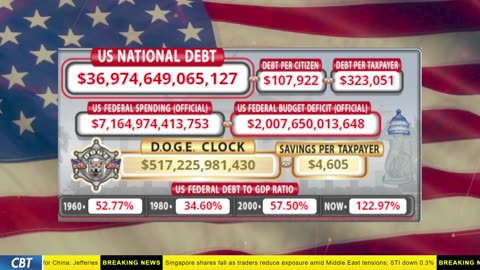 DOGE Clock Live: US Debt Tracker, DOGE Savings & Breaking News