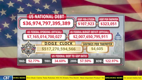 DOGE Clock Live: US Debt Tracker, DOGE Savings & Breaking News