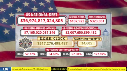 DOGE Clock Live: US Debt Tracker, DOGE Savings & Breaking News
