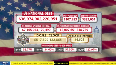 DOGE Clock Live: US Debt Tracker, DOGE Savings & Breaking News