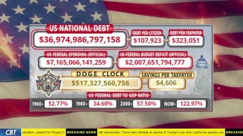 DOGE Clock Live: US Debt Tracker, DOGE Savings & Breaking News