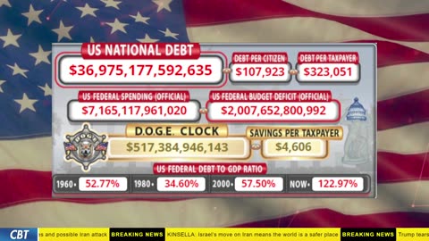 DOGE Clock Live: US Debt Tracker, DOGE Savings & Breaking News