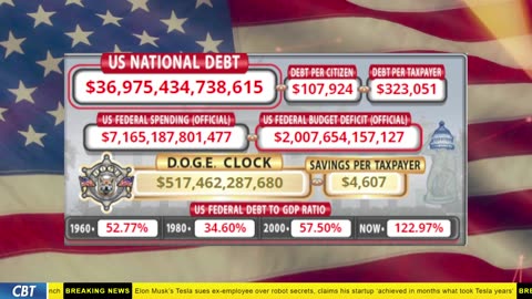DOGE Clock Live: US Debt Tracker, DOGE Savings & Breaking News