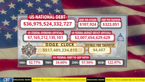 DOGE Clock Live: US Debt Tracker, DOGE Savings & Breaking News