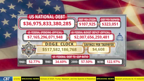 DOGE Clock Live: US Debt Tracker, DOGE Savings & Breaking News