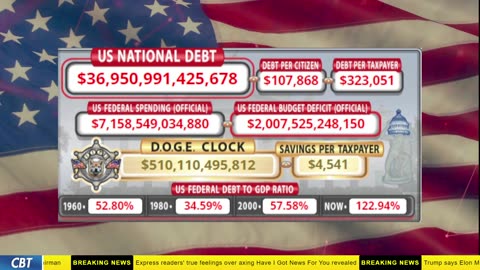 DOGE Clock Live: US Debt Tracker, DOGE Savings & Breaking News