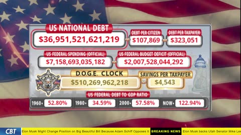 DOGE Clock Live: US Debt Tracker, DOGE Savings & Breaking News