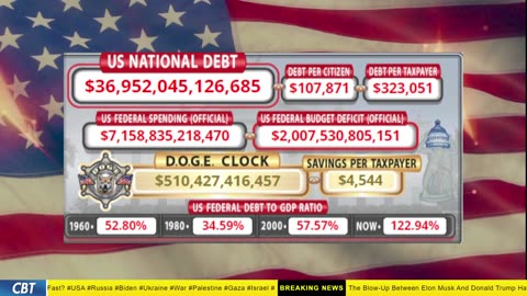DOGE Clock Live: US Debt Tracker, DOGE Savings & Breaking News