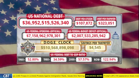 DOGE Clock Live: US Debt Tracker, DOGE Savings & Breaking News