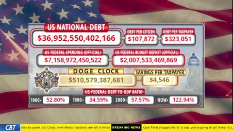 DOGE Clock Live: US Debt Tracker, DOGE Savings & Breaking News