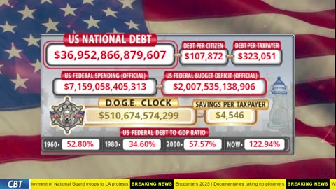 DOGE Clock Live: US Debt Tracker, DOGE Savings & Breaking News