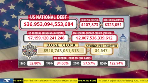 DOGE Clock Live: US Debt Tracker, DOGE Savings & Breaking News