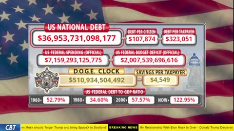 DOGE Clock Live: US Debt Tracker, DOGE Savings & Breaking News