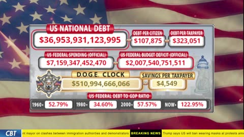 DOGE Clock Live: US Debt Tracker, DOGE Savings & Breaking News