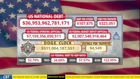 DOGE Clock Live: US Debt Tracker, DOGE Savings & Breaking News