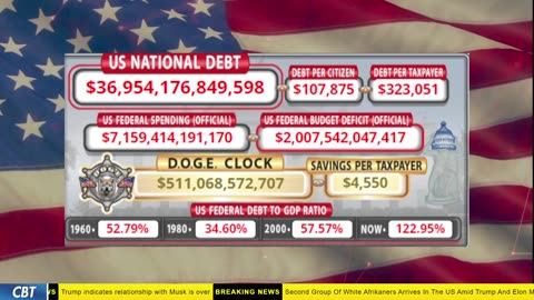 DOGE Clock Live: US Debt Tracker, DOGE Savings & Breaking News