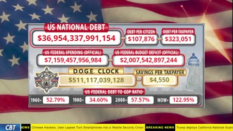 DOGE Clock Live: US Debt Tracker, DOGE Savings & Breaking News