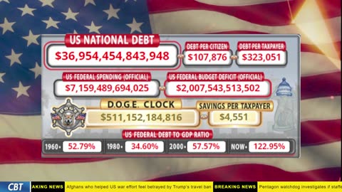 DOGE Clock Live: US Debt Tracker, DOGE Savings & Breaking News