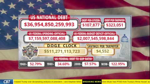 DOGE Clock Live: US Debt Tracker, DOGE Savings & Breaking News