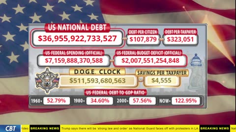 DOGE Clock Live: US Debt Tracker, DOGE Savings & Breaking News