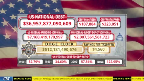DOGE Clock Live: US Debt Tracker, DOGE Savings & Breaking News