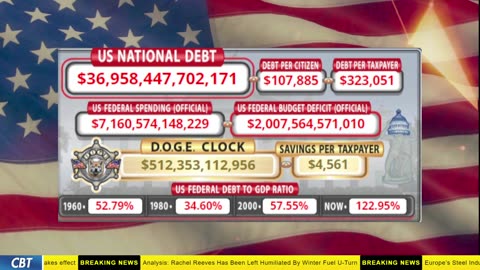 DOGE Clock Live: US Debt Tracker, DOGE Savings & Breaking News