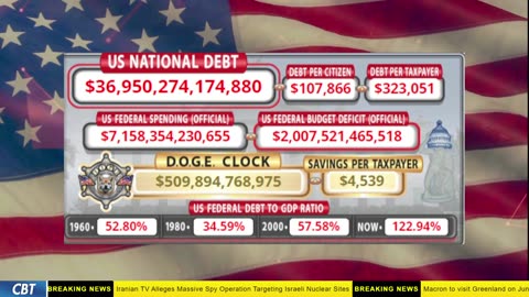 DOGE Clock Live: US Debt Tracker, DOGE Savings & Breaking News