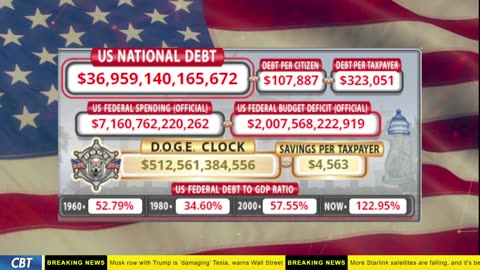 DOGE Clock Live: US Debt Tracker, DOGE Savings & Breaking News