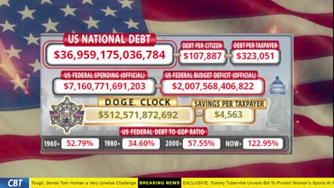 DOGE Clock Live: US Debt Tracker, DOGE Savings & Breaking News