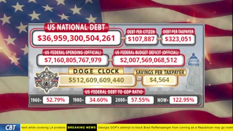 DOGE Clock Live: US Debt Tracker, DOGE Savings & Breaking News