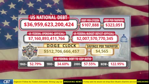 DOGE Clock Live: US Debt Tracker, DOGE Savings & Breaking News