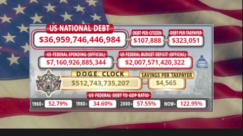 DOGE Clock Live: US Debt Tracker, DOGE Savings & Breaking News