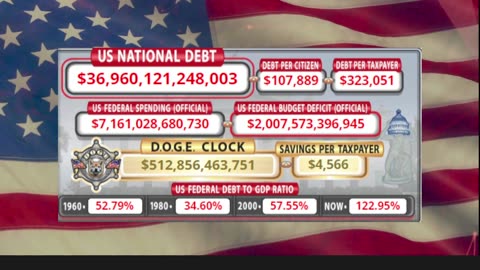 DOGE Clock Live: US Debt Tracker, DOGE Savings & Breaking News