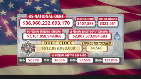 DOGE Clock Live: US Debt Tracker, DOGE Savings & Breaking News