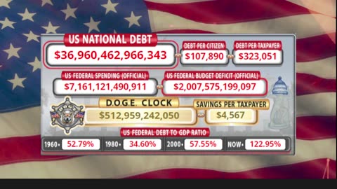 DOGE Clock Live: US Debt Tracker, DOGE Savings & Breaking News