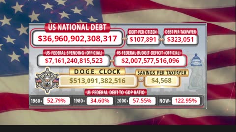 DOGE Clock Live: US Debt Tracker, DOGE Savings & Breaking News