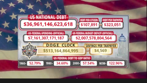 DOGE Clock Live: US Debt Tracker, DOGE Savings & Breaking News