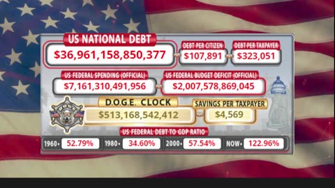 DOGE Clock Live: US Debt Tracker, DOGE Savings & Breaking News