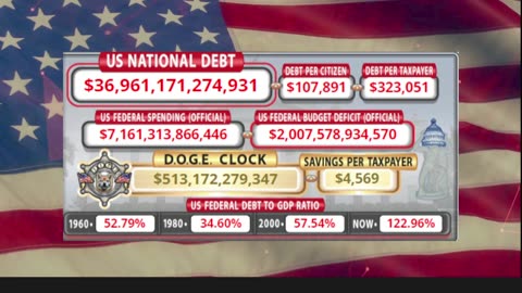 DOGE Clock Live: US Debt Tracker, DOGE Savings & Breaking News