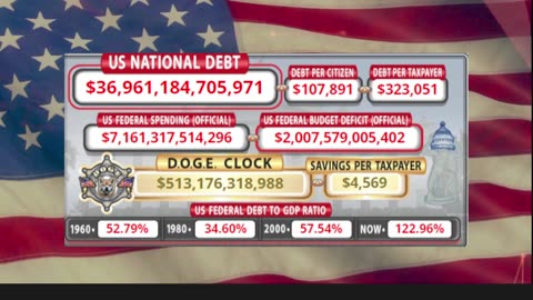 DOGE Clock Live: US Debt Tracker, DOGE Savings & Breaking News