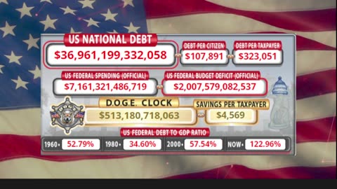 DOGE Clock Live: US Debt Tracker, DOGE Savings & Breaking News