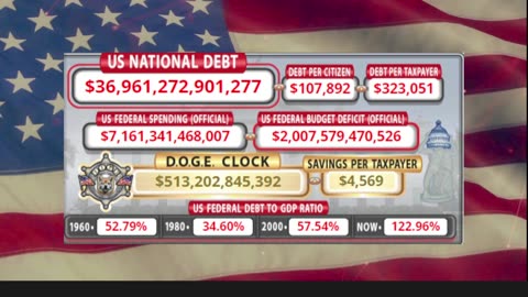 DOGE Clock Live: US Debt Tracker, DOGE Savings & Breaking News