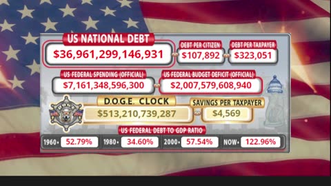 DOGE Clock Live: US Debt Tracker, DOGE Savings & Breaking News