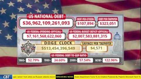 DOGE Clock Live: US Debt Tracker, DOGE Savings & Breaking News